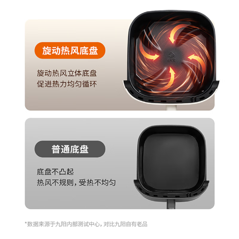 Joyoung 九阳 空气炸锅大容量电炸锅KL55-V181